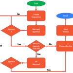 BLOG-procurement-workflows1